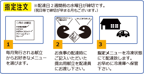 指定注文の方法